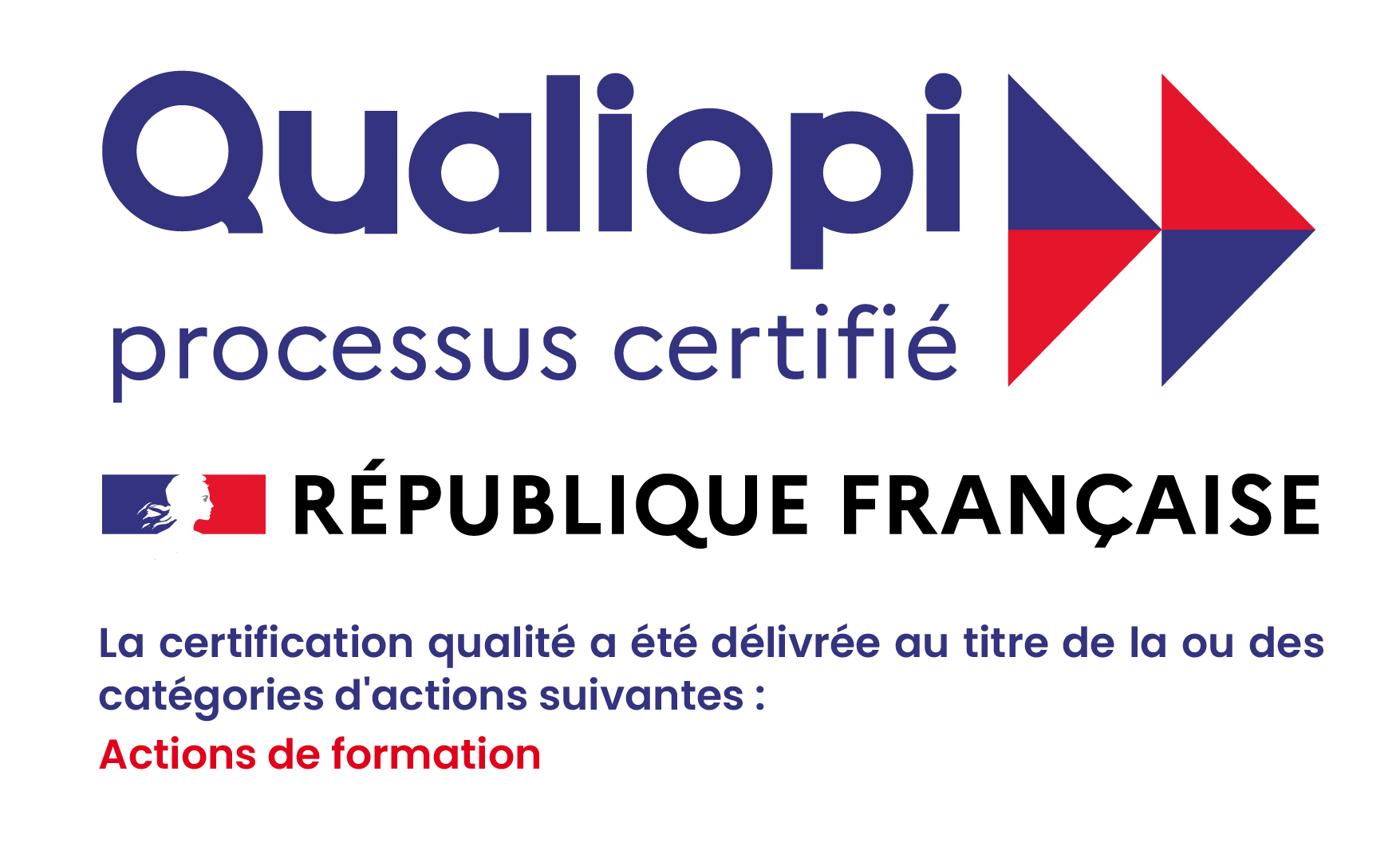 Certificat QUALIOPI